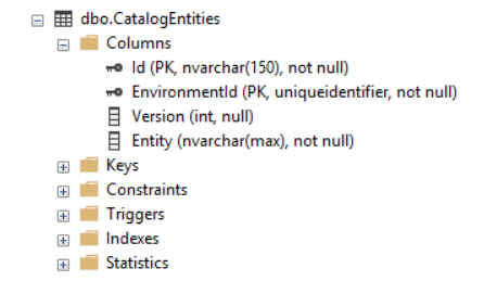 SQL Structure